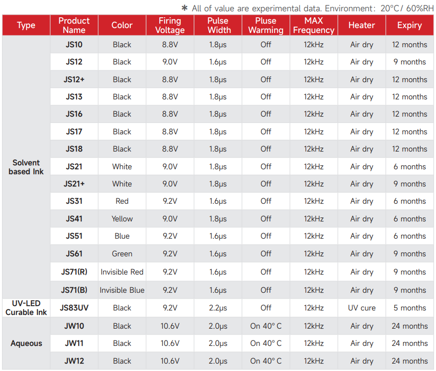 Чернильные картриджи Meenjet TIJ 2.5