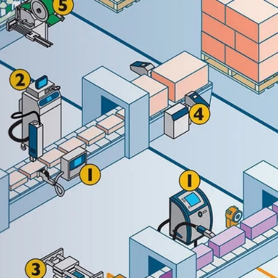 Различия между первичной, вторичной и третичной упаковкой.